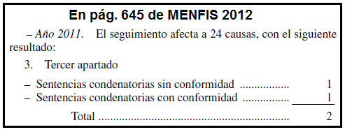 condenas en 2011 según MENFIS12