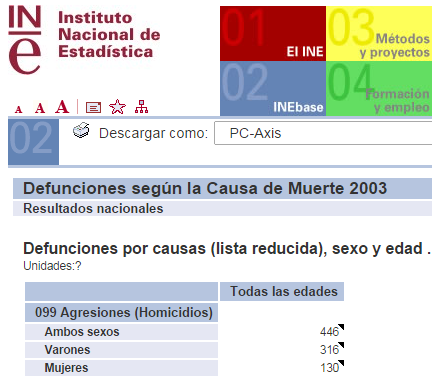 2003 homicidios