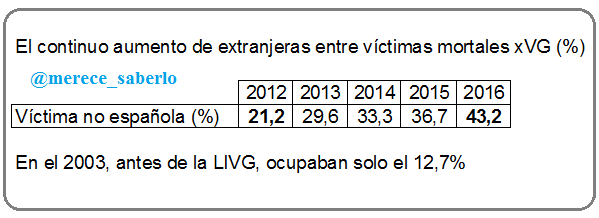 muertas-no-espanolas-2012-2016